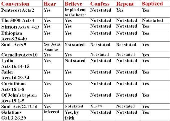 conversions-of-the-new-testament-heaven-coach