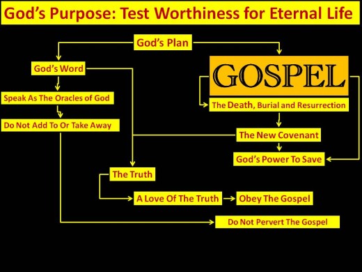 Gospel defined 1