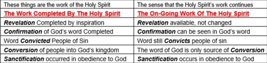 Holy Spirit Work