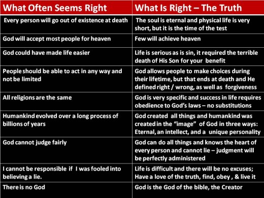 What seems right versus what is right
