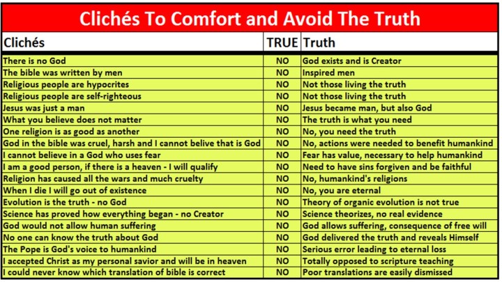 Cliches to avoid truth