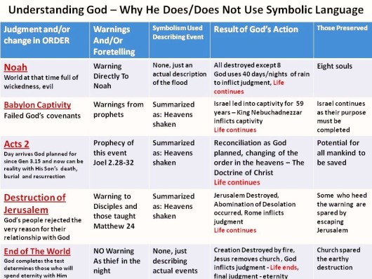 use of symbolic language